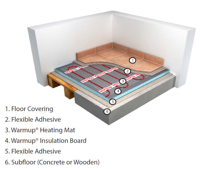Underfloor Heating Ac Torrevieja Air Conditioning Heating